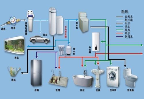 純凈水設備的工藝流程