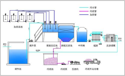 反滲透在水處理中的地位